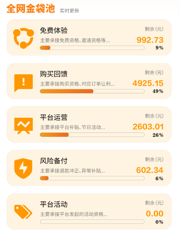 全网金袋池